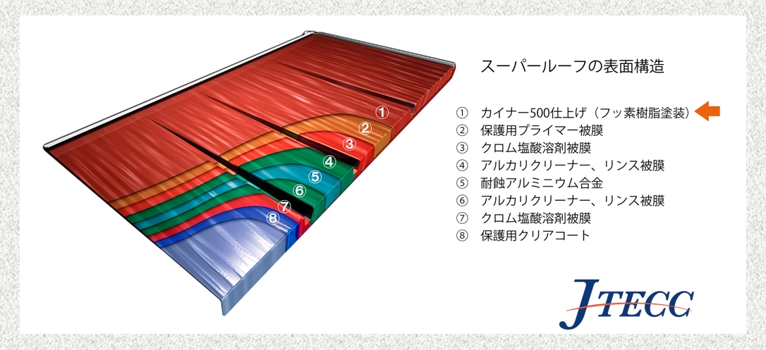 □アルミ屋根材 スーパールーフの特徴 - 外装建材総合商社 | 金属屋根 □アルミ屋根材 スーパールーフの特徴 - 外装建材総合商社 | 金属屋根